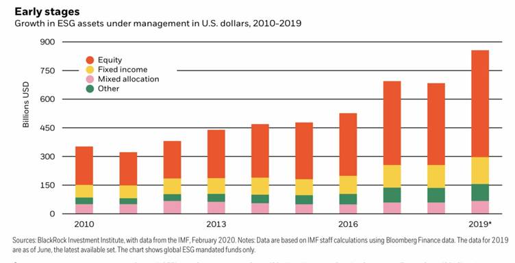 Access to Low-Cost Capital