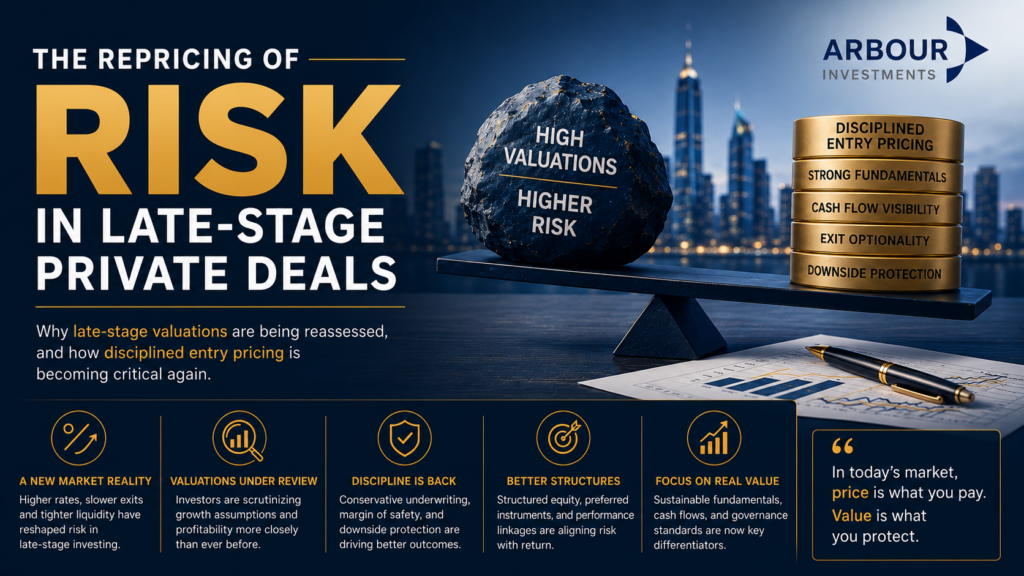 The-Repricing-of-Risk-in-Late-Stage-Private-Deals